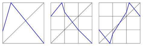 Image result for Square Root Generalization