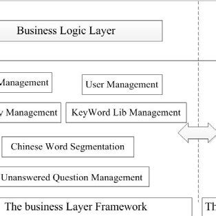 System Design Structure Chart に対する画像結果