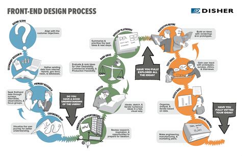 Image result for In Progress Logo Front End Design