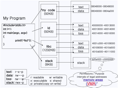 Image result for Linux Kernel Memory Management