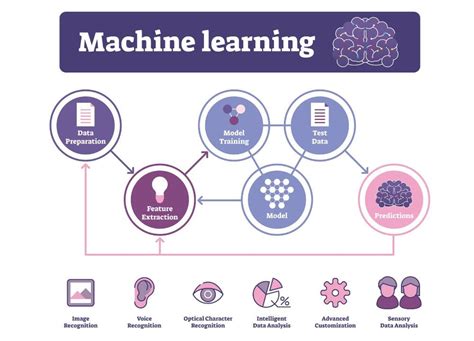Afbeeldingsresultaten voor Sample Input for Machine Learning Models