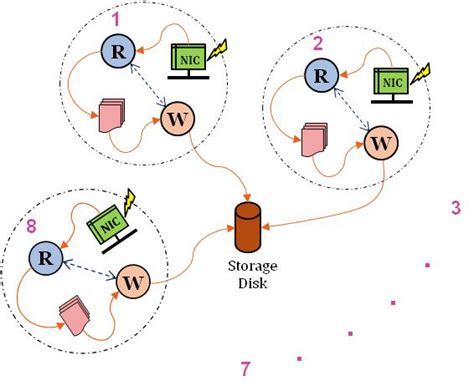 Image result for Code Server Architecture