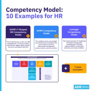 Image result for Integrated Competency Model