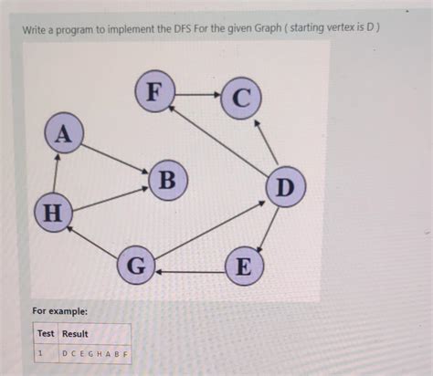 Image result for DFS Step by Example