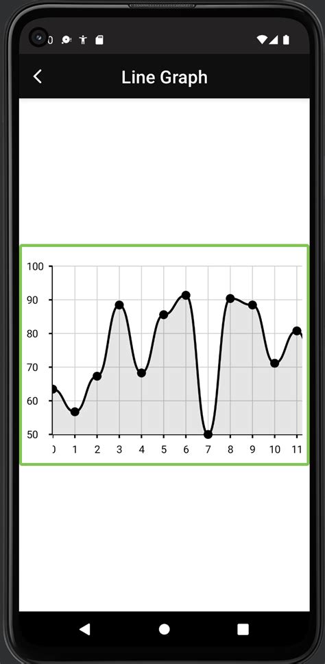 Image result for Android Bytecode Graph