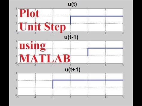 Unit Step Signal in MATLAB に対する画像結果