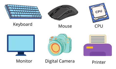 Image result for Computer Hardware Devices