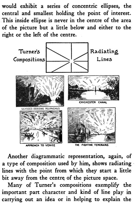 Image result for Different Types of Composition