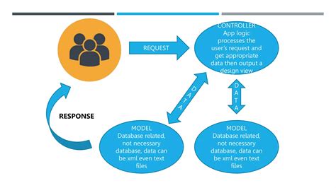 Image result for Application Development Ang Emerging Technologies