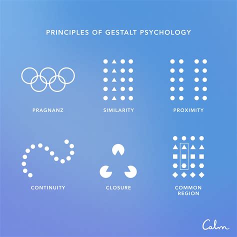 Image result for Gestalt Theory of Learning