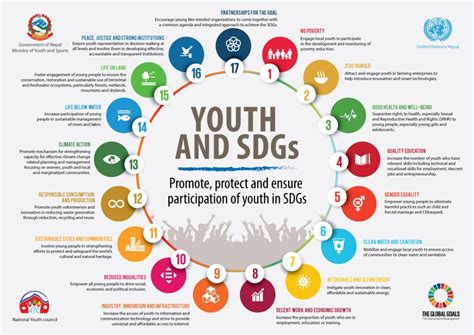 Toradh íomhá ar Presentation for Youth Development Program