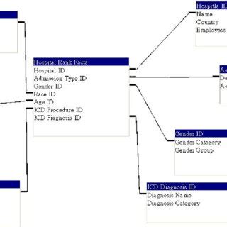Physical Database Design DBMS に対する画像結果