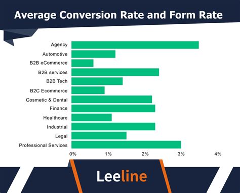 Image result for Conversion Rate Statistics