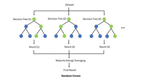 Toradh íomhá ar Decision Tree in Machine Learning Python