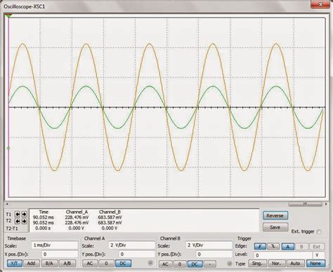 Toradh íomhá ar Non Inverting Graph