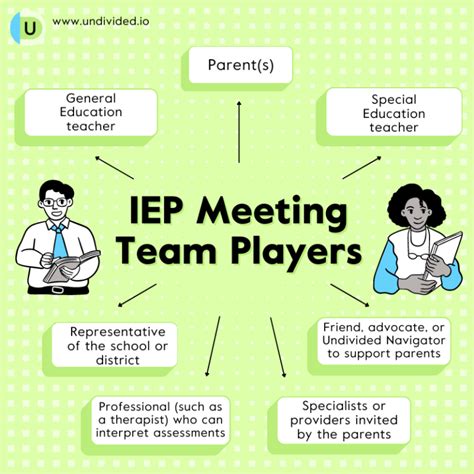 Who Is Involved in IEP Process に対する画像結果