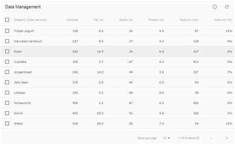 Flutter JSON Chart に対する画像結果