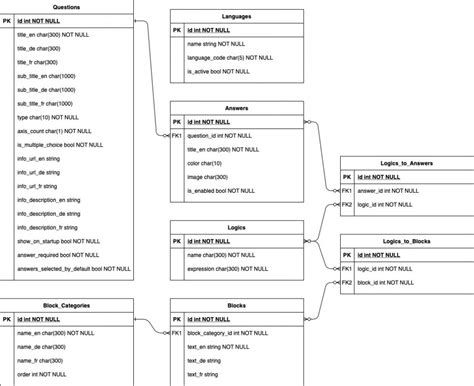Image result for Sample Database Schema
