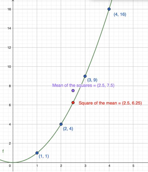 Image result for Jensen Polynomial Example