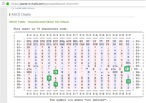 Image result for Windows ASCII Table
