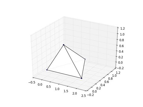 Image result for Matplotlib Color Transparency Plot 3D