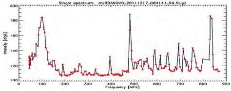 Image result for Radio Frequency Interference Diagram