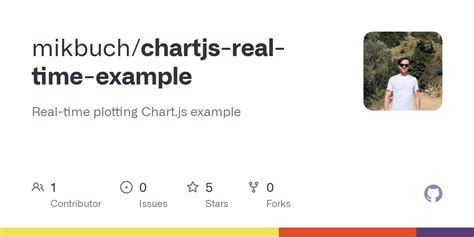Image result for Chart.js Real-Time