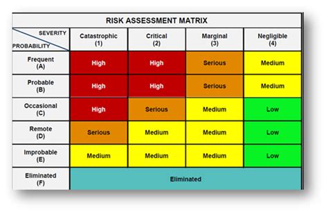 Image result for Software Defect Matrix