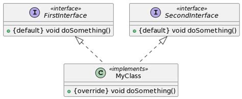 Interface Multiple Inheritance に対する画像結果