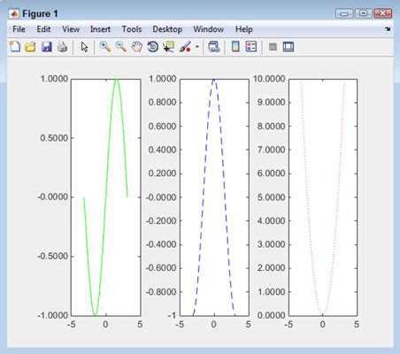 Image result for Matlab Subplot Title