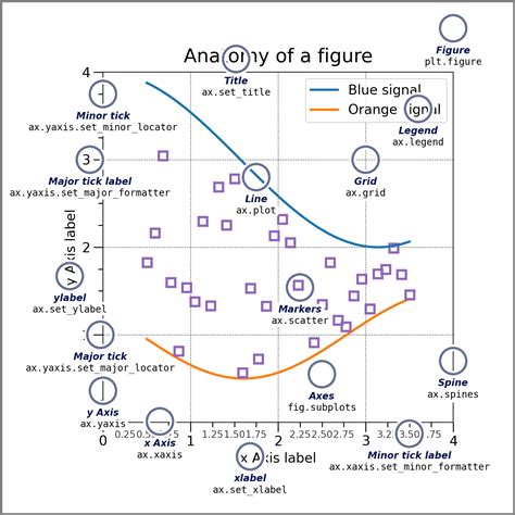 Afbeeldingsresultaten voor Ggplot Matplot Python