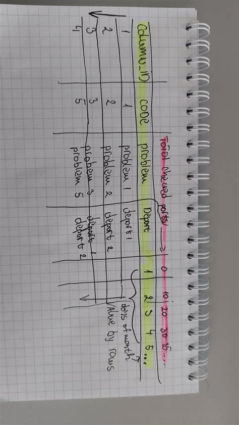 Image result for Difference Between Pivot and Transpose