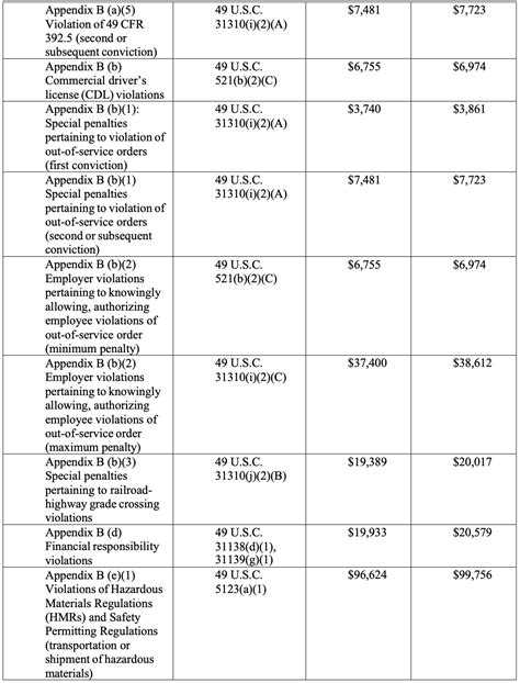 FMCSA Violations に対する画像結果