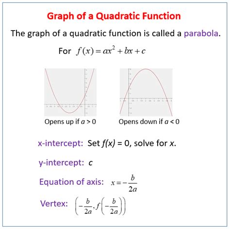Image result for Quadratic Formula Calculator Graph