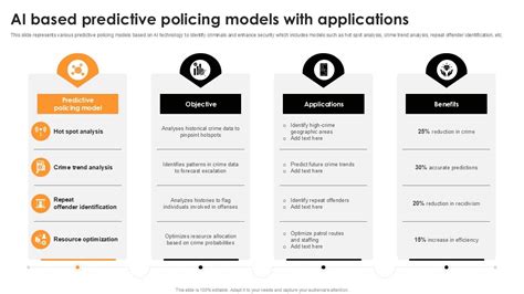 Image result for Predictive Technology Model