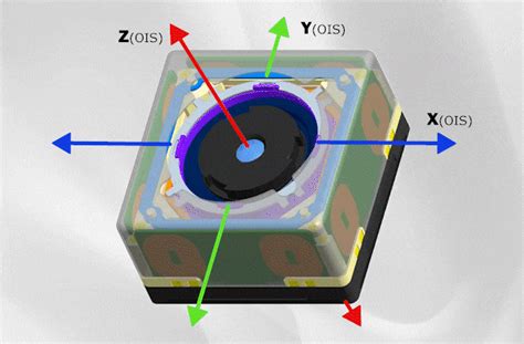 Toradh íomhá ar Camera Module Sensor Shift
