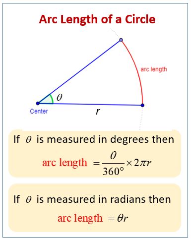 Image result for Upside Down Arc Equation