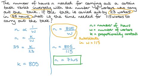 Inverse Variation Function に対する画像結果