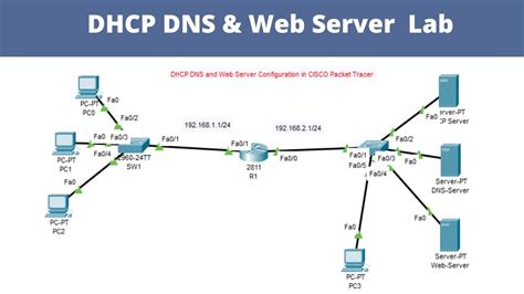 Afbeeldingsresultaten voor Network Server Setup