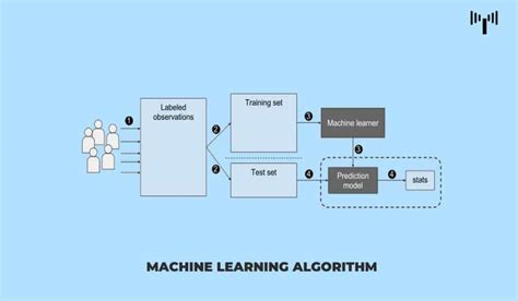 What Is Coding in Machine Learning に対する画像結果