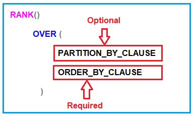 Image result for Rank Function SQL