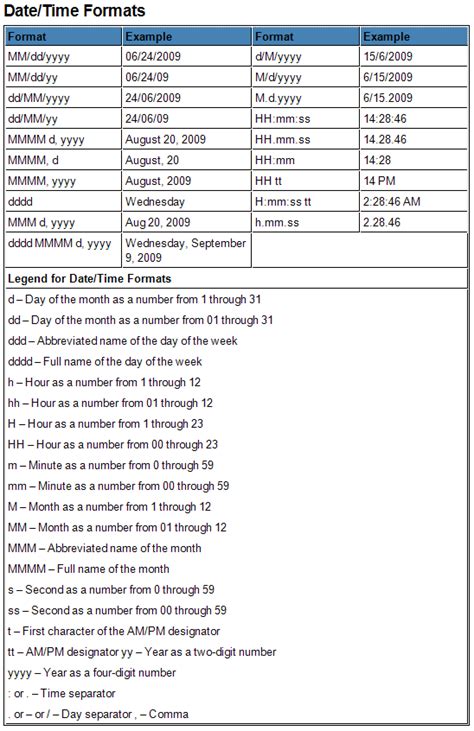Afbeeldingsresultaten voor Numeric Format Miles
