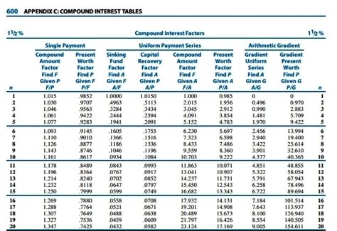 Image result for Daily Compound Interest Table
