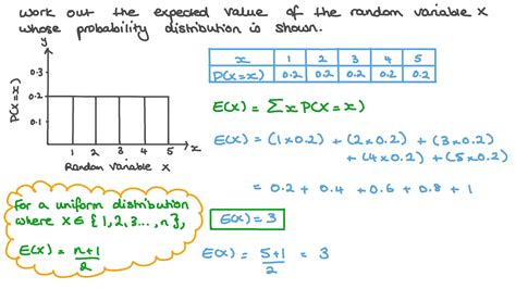 Image result for Uniform Distribution Expected Value Formula