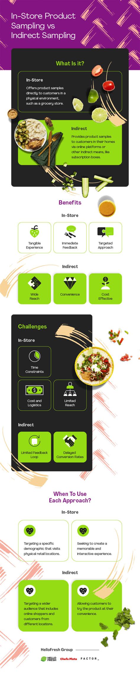 Image result for Front Store Sampling