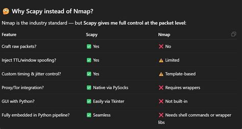 Image result for SSH Scanner