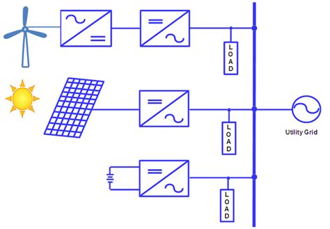 Image result for Distributed Generators
