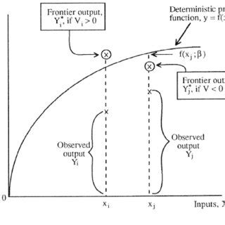 Toradh íomhá ar Graph of Classical Production Function
