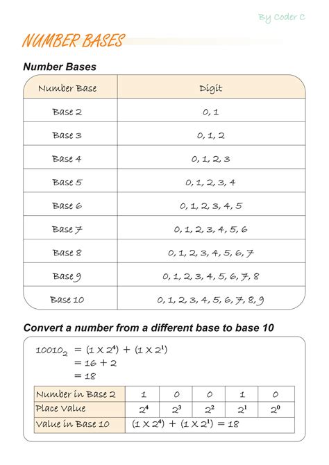 Toradh íomhá ar Base Five Chart Math