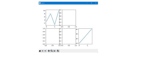 Toradh íomhá ar What Does Subplot Do in MATLAB